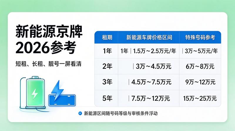 京牌租赁合规化操作流程