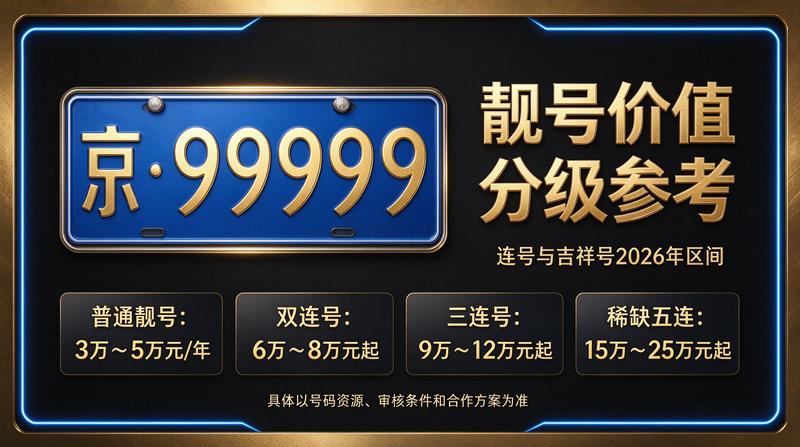 2026年北京京牌指标价格行情图